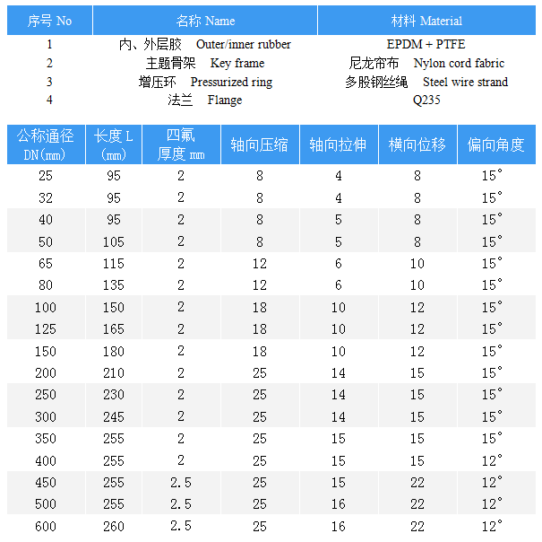 內襯四氟橡膠接頭