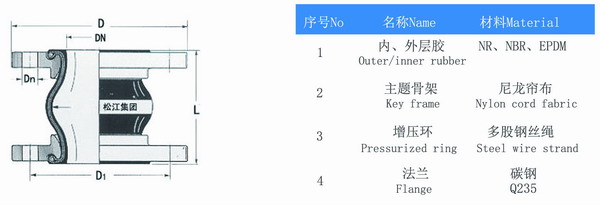 內襯四氟橡膠接頭