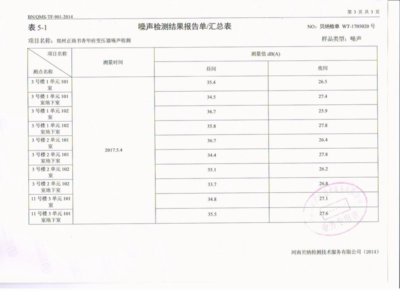 【鄭州書香華府】地下室變壓器噪音振動治理用免费在线看的污片丝瓜视频